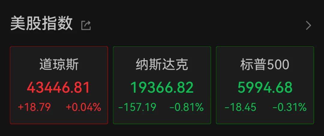 深夜<strong></p>
<p>以太坊交易</strong>，中概股重挫超6%！A50跳水