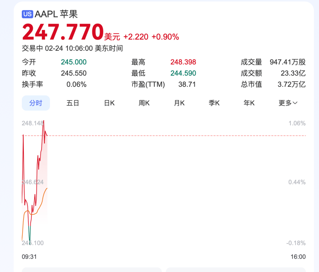 深夜<strong></p>
<p>以太坊交易</strong>，中概股重挫超6%！A50跳水