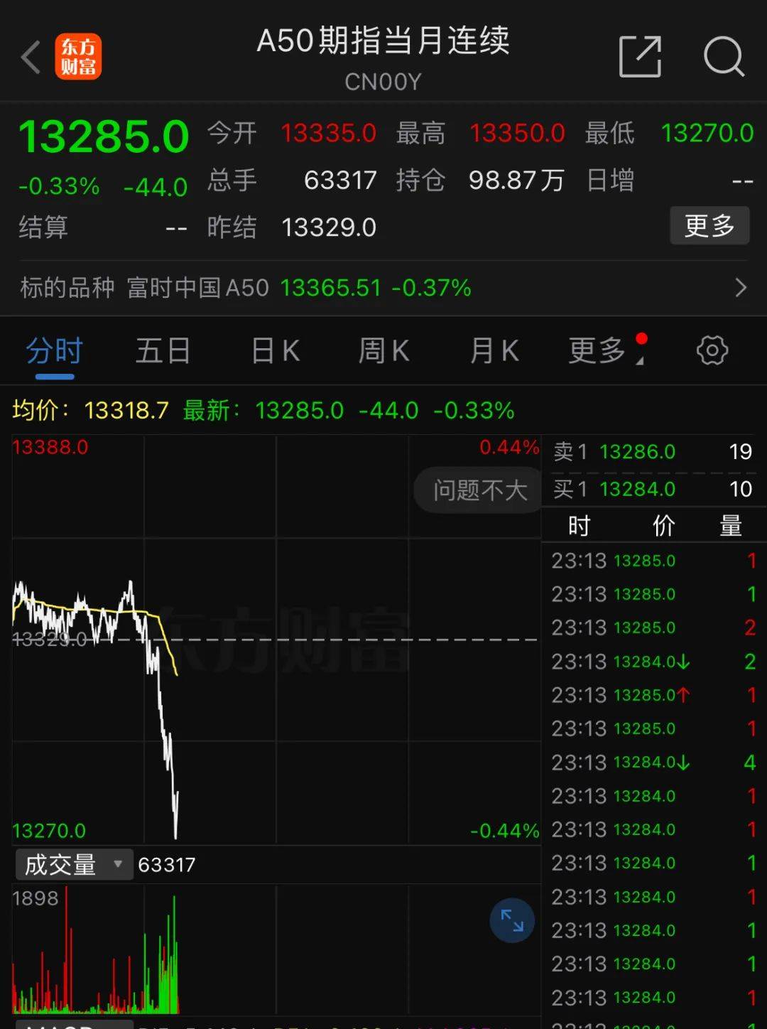 深夜<strong></p>
<p>以太坊交易</strong>，中概股重挫超6%！A50跳水