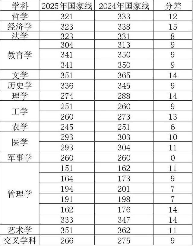 2025考研国家线首次全面下降<strong></p>
<p>以太坊交易</strong>，专家：实际录取分数线可能会涨