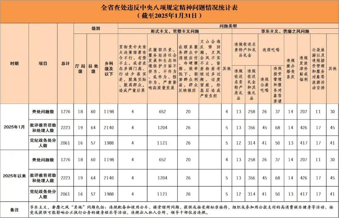 1月<strong></p>
<p>泰达币交易</strong>，湖南19名厅局级干部被查处