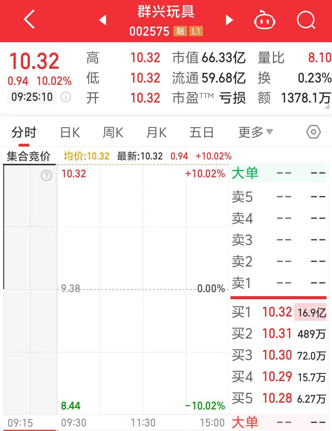 一字涨停近17亿元封单！这家上市公司拟大手笔收购算力资产<strong></p>
<p>USDT交易</strong>，搭上DeepSeek风口