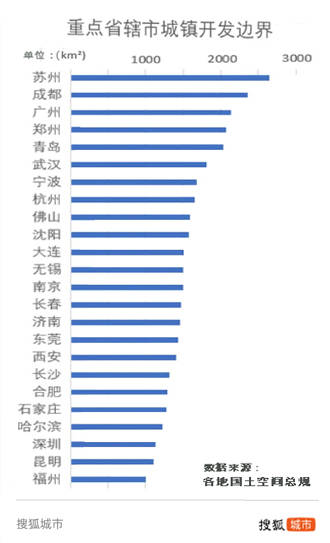 1800万又创新高 深圳人口上限何在<strong></p>
<p>USDT交易</strong>？