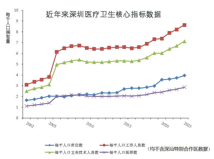 1800万又创新高 深圳人口上限何在<strong></p>
<p>USDT交易</strong>？