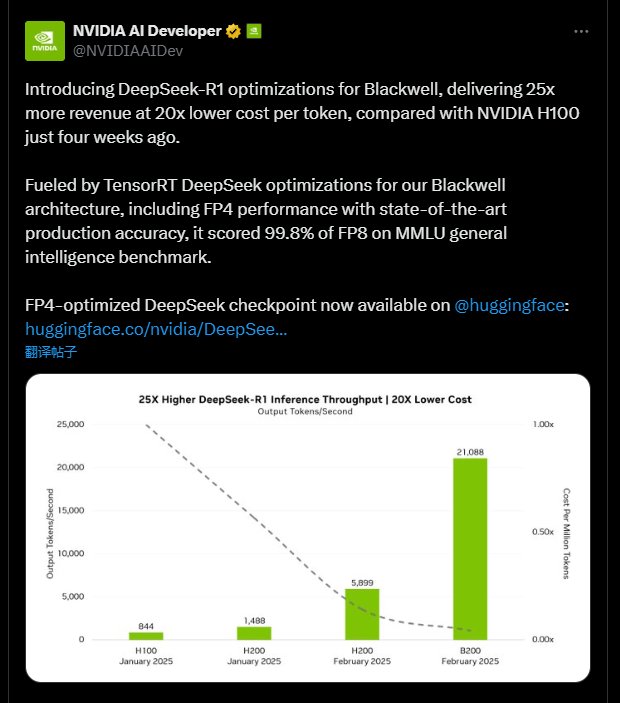 DeepSeek官宣<strong></p>
<p>USDT交易</strong>，猛降75%！英伟达下场，性能狂飙25倍