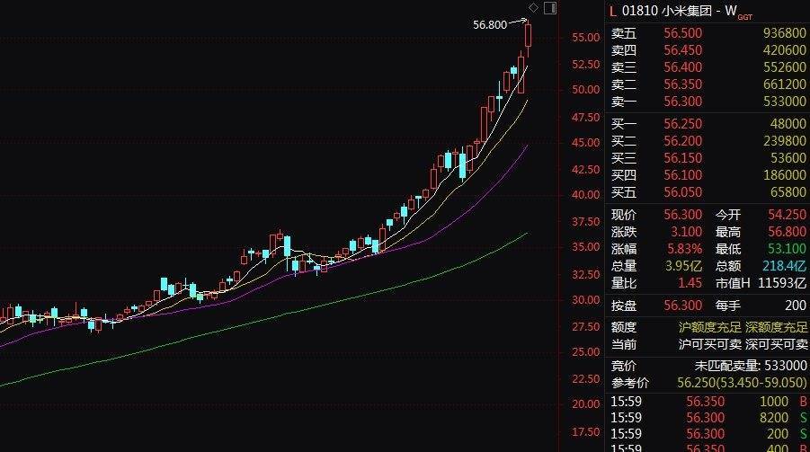 雷军突然宣布！小米汽车<strong></p>
<p>USDT交易</strong>，智驾大消息！股价暴涨