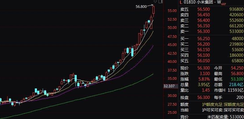 雷军突然宣布！小米汽车<strong></p>
<p>USDT交易</strong>，智驾大消息！股价暴涨
