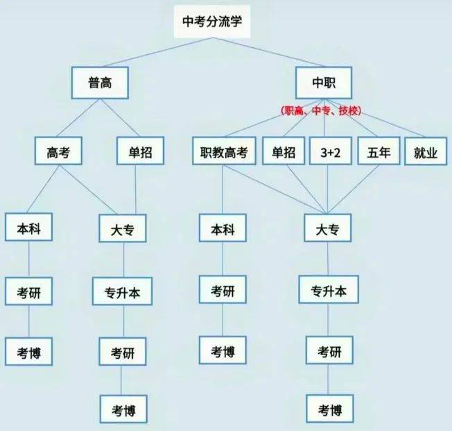 中考分流终于要取消了<strong></p>
<p>USDT交易</strong>？国家这个重磅文件释放重要信号