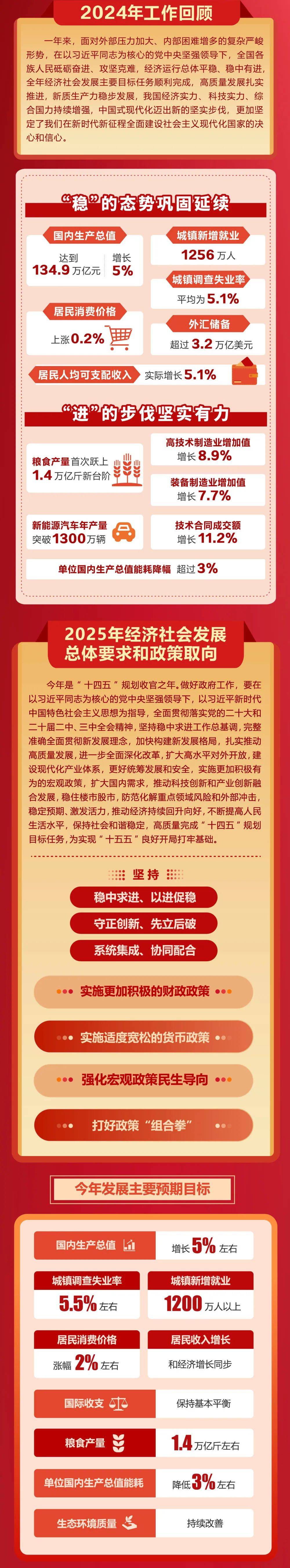 政府工作报告极简版来了<strong></p>
<p>XRP交易</strong>！只有800字