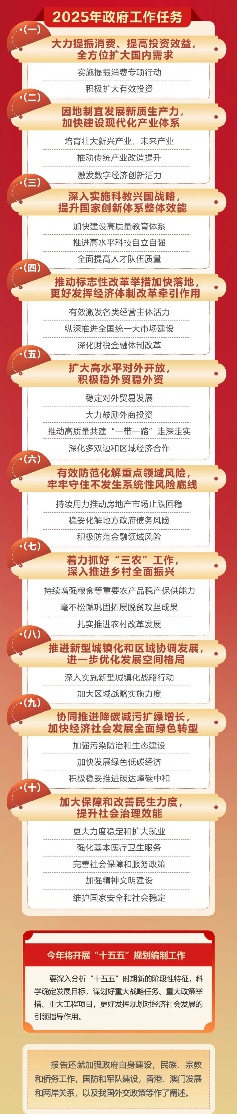 政府工作报告极简版来了<strong></p>
<p>XRP交易</strong>！只有800字