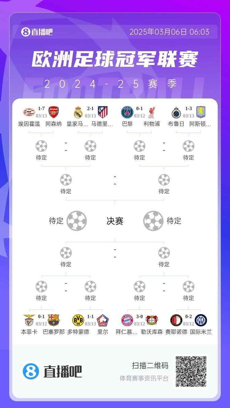 马竞药厂骂骂咧咧<strong></p>
<p>瑞波币交易</strong>！欧冠附加赛晋级的8队仅2队赢球：皇马&amp;拜仁！