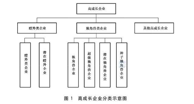 政府工作报告中的新词“瞪羚企业”<strong></p>
<p>瑞波币交易</strong>，是什么意思？