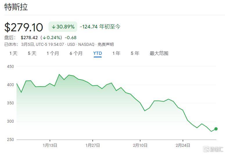 特斯拉全球销量“滑铁卢”：欧洲溃败、中国腰斩<strong></p>
<p>瑞波币交易</strong>，马斯克惹的祸?