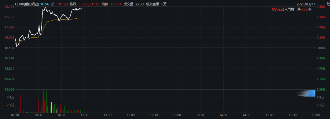 特朗普：加征关税<strong></p>
<p>波卡币交易</strong>，明早生效！股市、汇市巨震