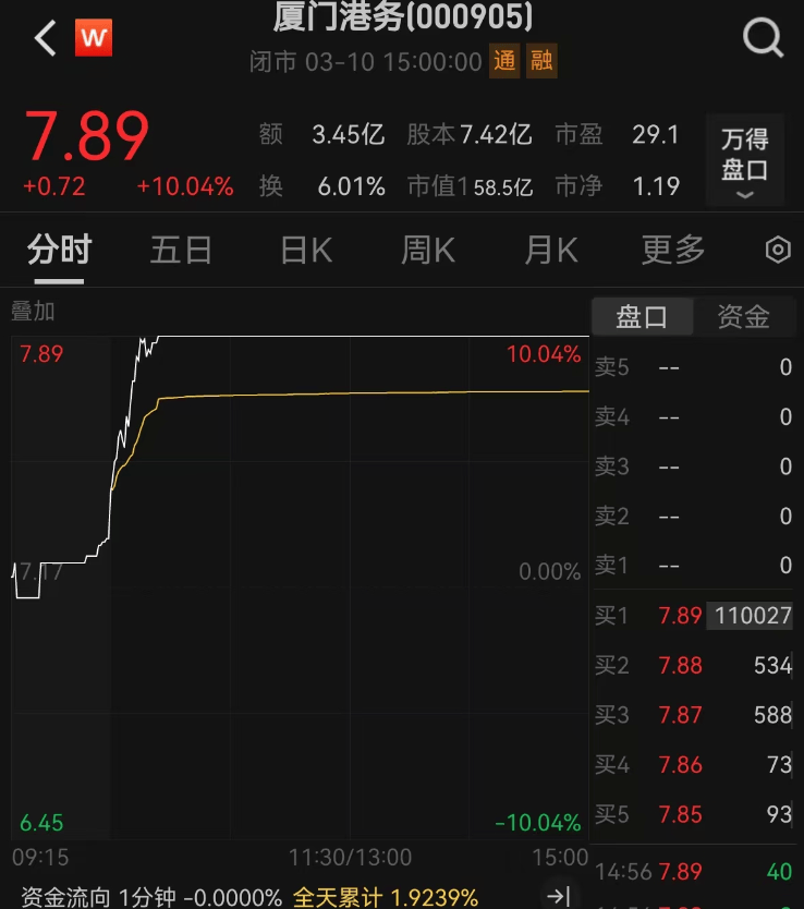 重大资产重组！又一A股宣布：停牌！周一突然涨停<strong></p>
<p>波卡币交易</strong>，4万股东要嗨？