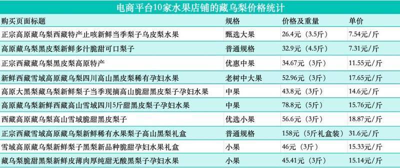 起底“藏乌梨”骗局：虚构的高原特产<strong></p>
<p>BNB交易</strong>，普通梨高温加工而成