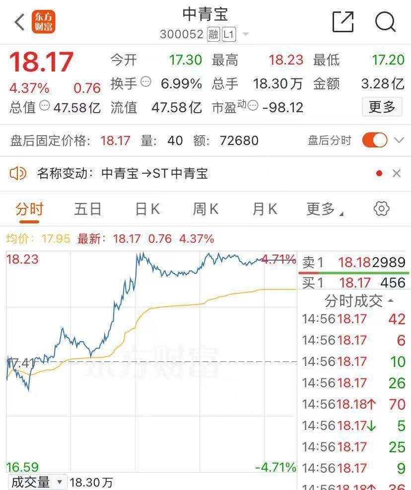 “网游第一股”<strong></p>
<p>币安币交易</strong>，将被ST，今日停牌！