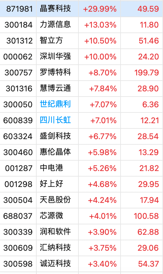 冲上热搜！华为余承东官宣“想不到的产品”<strong></p>
<p>艾达币交易</strong>，新品曝光！A股一个板块被带火，有个股“30CM”涨停