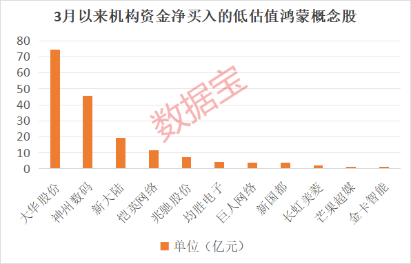 “600095”“601519”突发<strong></p>
<p>艾达币交易</strong>，23万股东喜提利好！华为鸿蒙PC有新消息