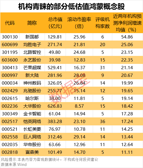 “600095”“601519”突发<strong></p>
<p>艾达币交易</strong>，23万股东喜提利好！华为鸿蒙PC有新消息