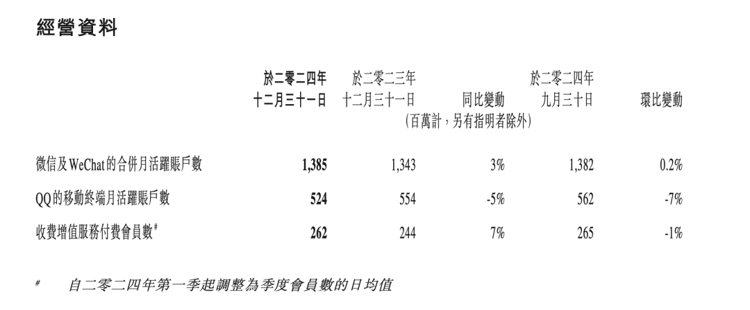腾讯去年平均日赚5.3亿元<strong></p>
<p>ADA交易</strong>，马化腾还要继续加大AI投资