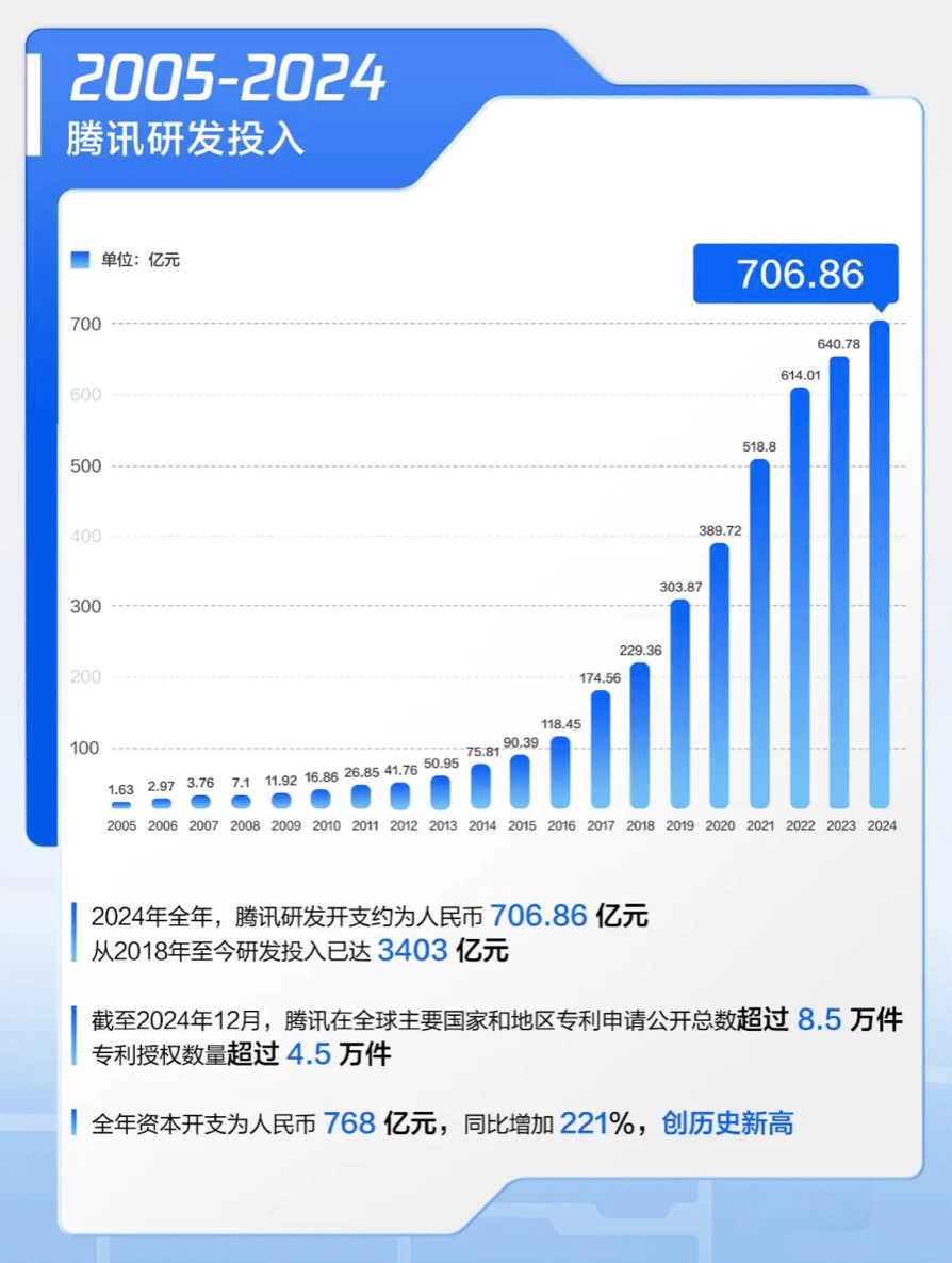 腾讯去年平均日赚5.3亿元<strong></p>
<p>ADA交易</strong>，马化腾还要继续加大AI投资