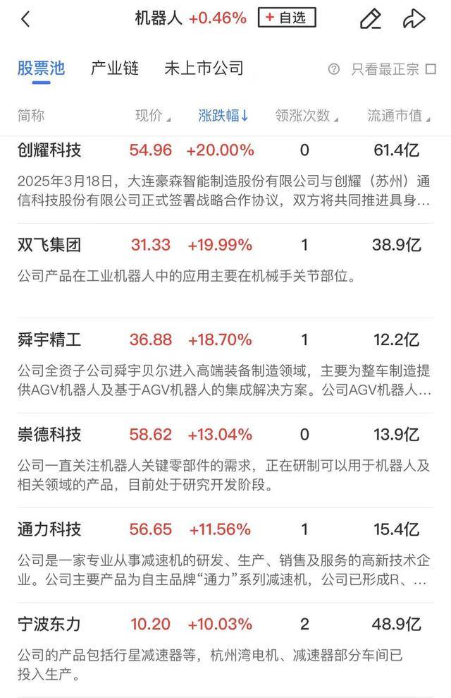 午报创业板指探底回升小幅收红<strong></p>
<p>ADA交易</strong>，电力、机器人概念股涨幅居前