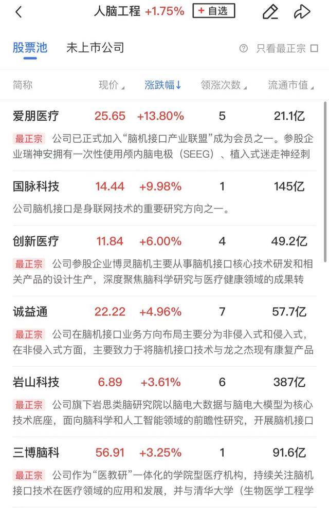 午报创业板指探底回升小幅收红<strong></p>
<p>ADA交易</strong>，电力、机器人概念股涨幅居前