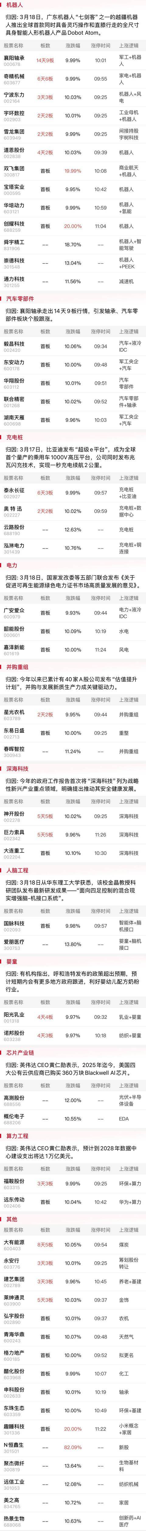 午报创业板指探底回升小幅收红<strong></p>
<p>ADA交易</strong>，电力、机器人概念股涨幅居前