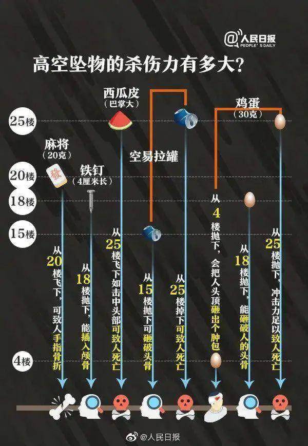 热闻|孩子从楼上抛下湿纸团<strong></p>
<p>艾达币交易</strong>，家长赔了7000元！高空抛物应承担哪些法律责任？