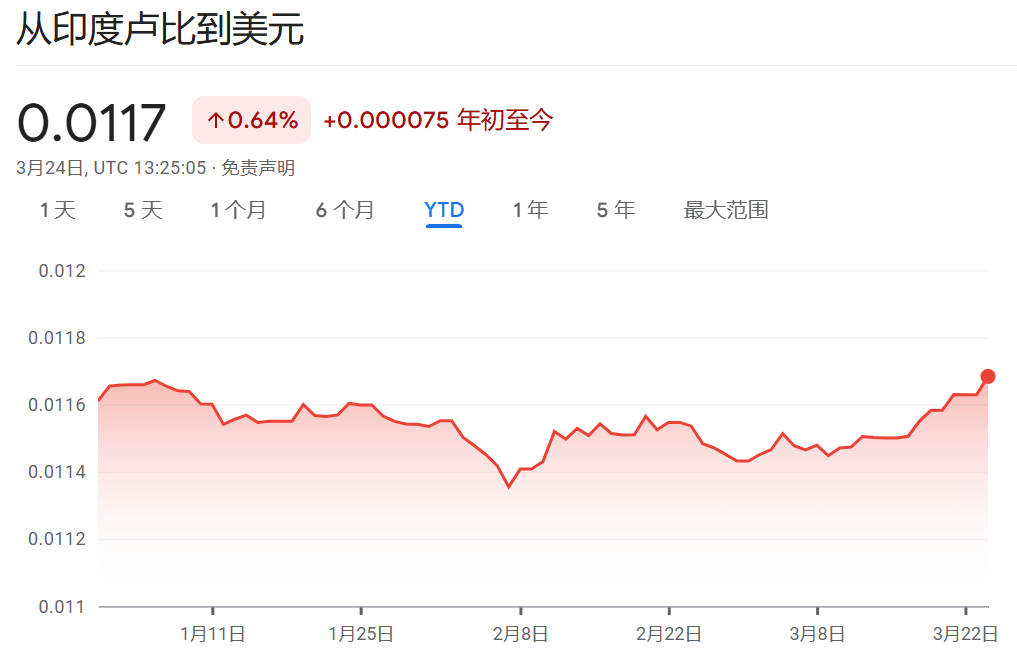 央行流动性注入引爆市场情绪<strong></p>
<p>BCH交易</strong>，印度股市、卢比双双抹去2025年全部跌幅