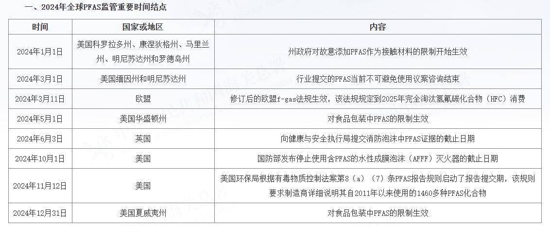 穿一次污染一次？不少冲锋衣中含有这种有害物 著名登山家早已弃用<strong></p>
<p>比特现金交易</strong>，头部企业开始用替代面料
