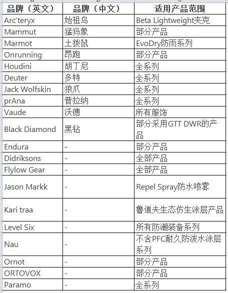 穿一次污染一次？不少冲锋衣中含有这种有害物 著名登山家早已弃用<strong></p>
<p>比特现金交易</strong>，头部企业开始用替代面料