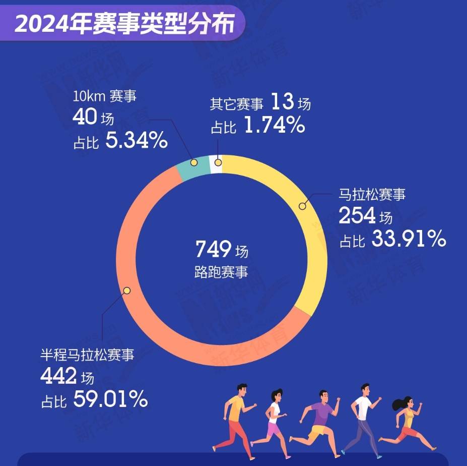 马拉松经济“入侵”县城：中国人口第一县1.5万人参赛<strong></p>
<p>LTC交易</strong>，外国选手获冠军学方言“临泉好嘞很”