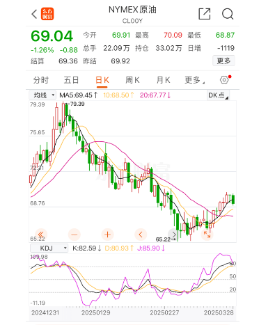 油价即将大涨<strong></p>
<p>LTC交易</strong>，这两天有空记得去加油