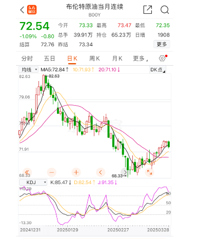 油价即将大涨<strong></p>
<p>LTC交易</strong>，这两天有空记得去加油