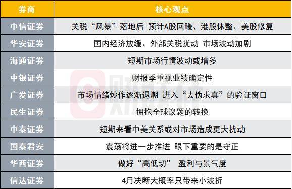 4月A股市场波动将加剧<strong></p>
<p>LTC交易</strong>？投资主线有哪些？十大券商策略来了