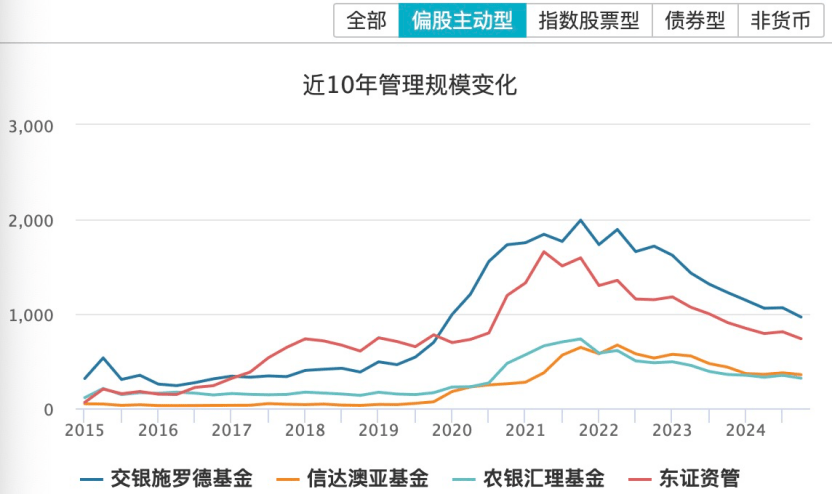 基金年报透视：人均百万年薪没了<strong></p>
<p>LTC交易</strong>，行业内卷升级