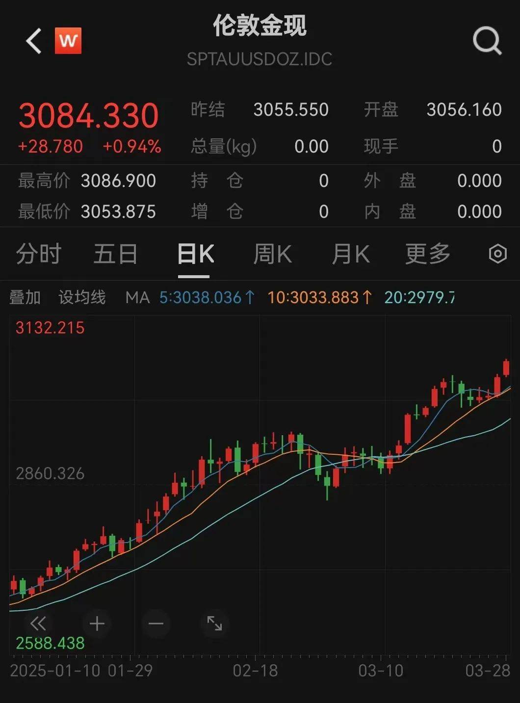 彻底炸了<strong></p>
<p>LTC交易</strong>！7家银行宣布：上调！最新研判来了
