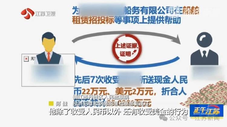 收到一箱海鲜<strong></p>
<p>LTC交易</strong>，打开是100万现金！国企人员受贿近900万，租公寓放钱