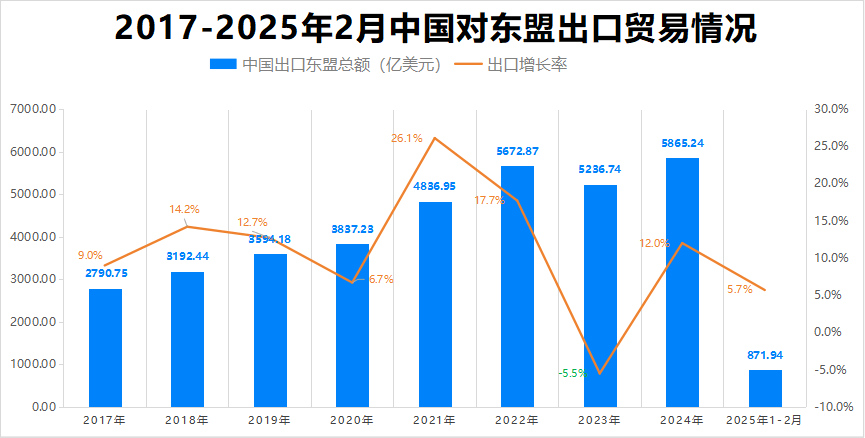 最新消息<strong></p>
<p>BSV交易</strong>！特朗普豁免上千种产品关税