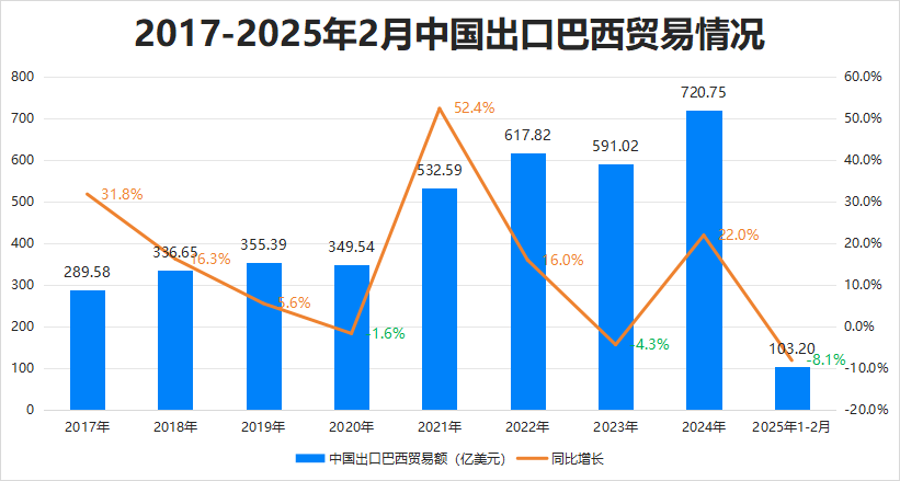 最新消息<strong></p>
<p>BSV交易</strong>！特朗普豁免上千种产品关税