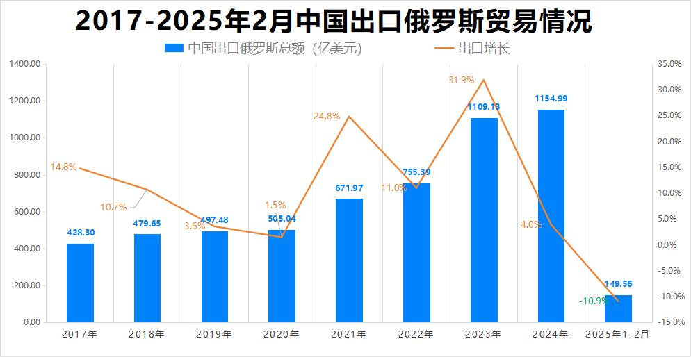 最新消息<strong></p>
<p>BSV交易</strong>！特朗普豁免上千种产品关税