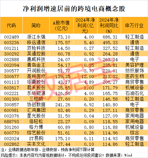 尾盘突然暴拉<strong></p>
<p>比特币交易</strong>，000510被“抄底”！敦煌网火了，机构看好这些跨境电商概念股