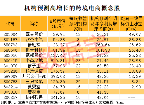 尾盘突然暴拉<strong></p>
<p>比特币交易</strong>，000510被“抄底”！敦煌网火了，机构看好这些跨境电商概念股