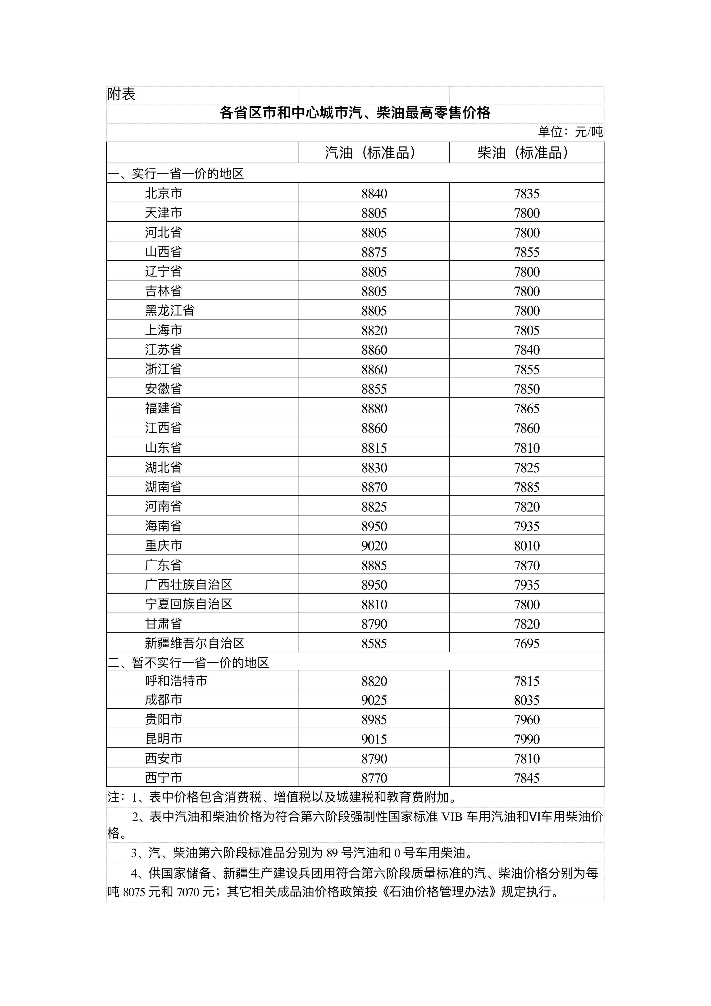 国家发展改革委：4月17日24时起<strong></p>
<p>区块链挖矿交易</strong>，国内汽、柴油价格每吨分别降低480元和465元