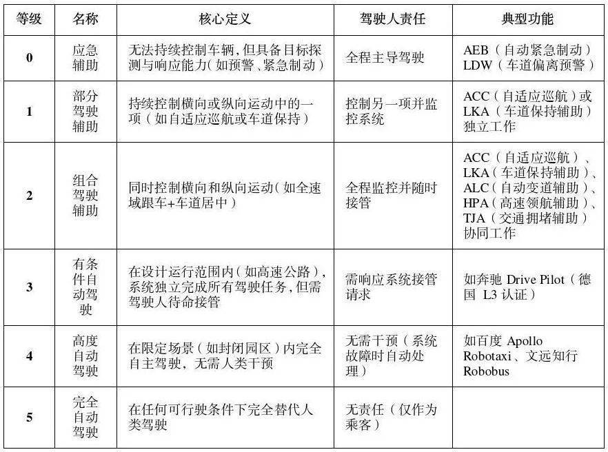 公安部道研中心：虚假宣传自动驾驶致严重后果<strong></p>
<p>区块链挖矿交易</strong>，责任人或处2年以下刑期