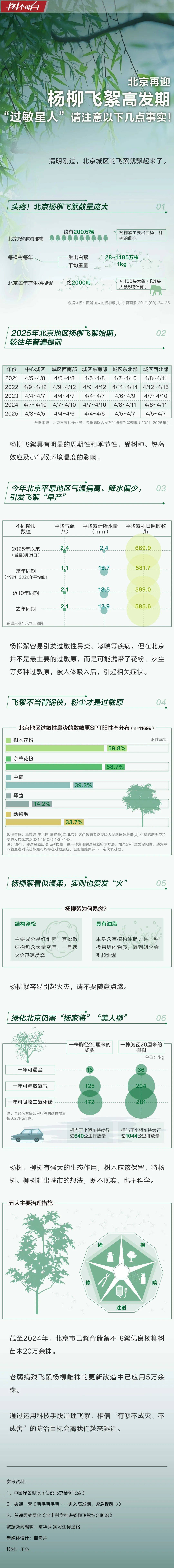 2000吨杨柳飞絮来袭<strong></p>
<p>区块链挖矿交易</strong>，你准备好了吗？