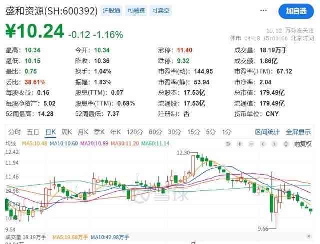 事关稀土精矿进口<strong></p>
<p>IPFS交易</strong>，盛和资源回应：无重大影响