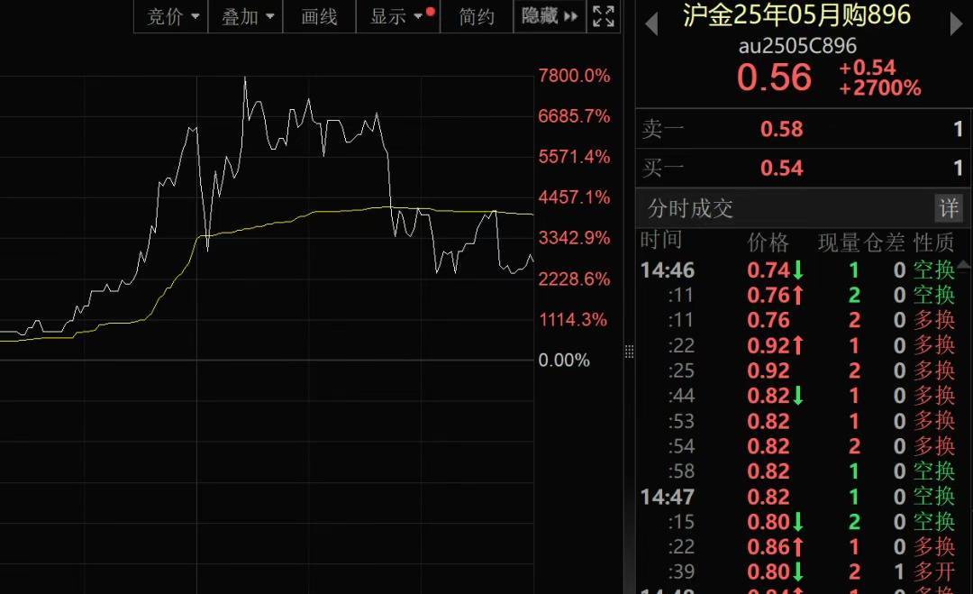 我国新发现一处金矿<strong></p>
<p>币安交易所</strong>，探明储量5857.68千克！黄金涨疯了，今年涨幅已超比特币！建设银行最新提示